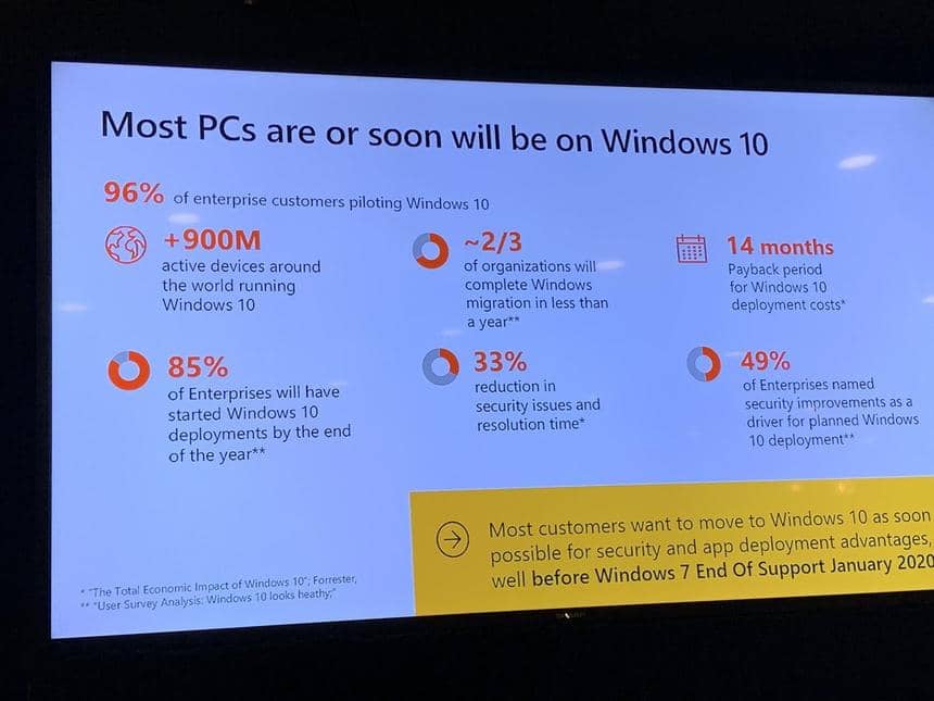 Цифра дня: Сколько устройств работает на Windows 10?